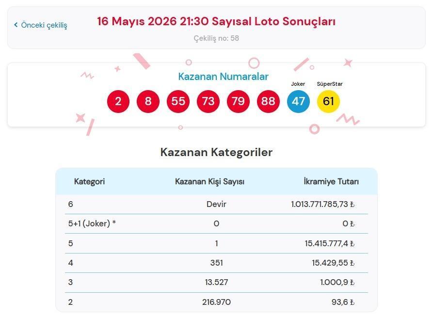 SAYISAL LOTO SONUÇLARI SORGULAMA EKRANI