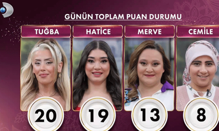 GELİNİM MUTFAKTA PUAN DURUMU 25 MAYIS 2026