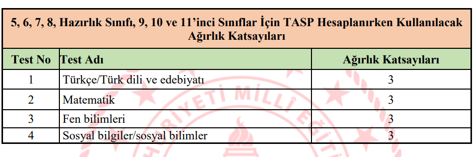 SINAV SONUÇLARI NASIL HESAPLANDI