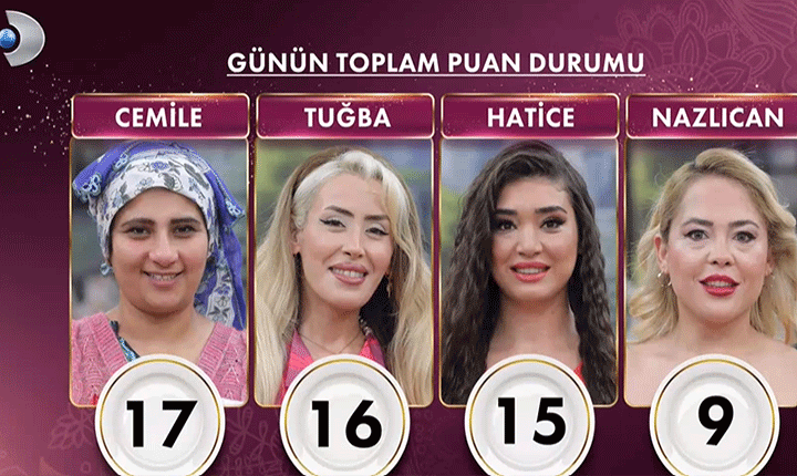 GELİNİM MUTFAKTA PUAN DURUMU