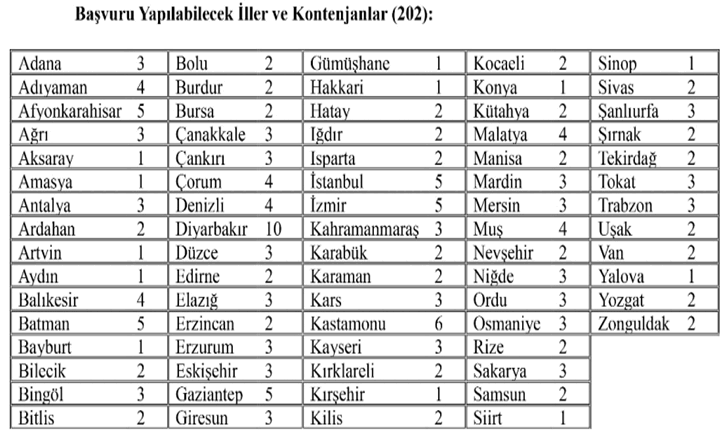 502 PERSONEL ALIMI HAKKINDA DUYURU ❗ Kültür ve Turizm Bakanlığı sınavsız Personel alımı başvuru tarihi ve başvuru şartları nedir Kültür ve Turizm Bakanlığı Personel alımı ne zaman, hangi iller, kaç kişilik kontenjan, hangi bölümlere var 502 PERSONEL ALIMI HAKKINDA DUYURU ❗ Kültür ve Turizm Bakanlığı sınavsız Personel alımı başvuru tarihi ve başvuru şartları nedir Kültür ve Turizm Bakanlığı Personel alımı ne zaman, hangi iller, kaç kişilik kontenjan, hangi bölümlere var