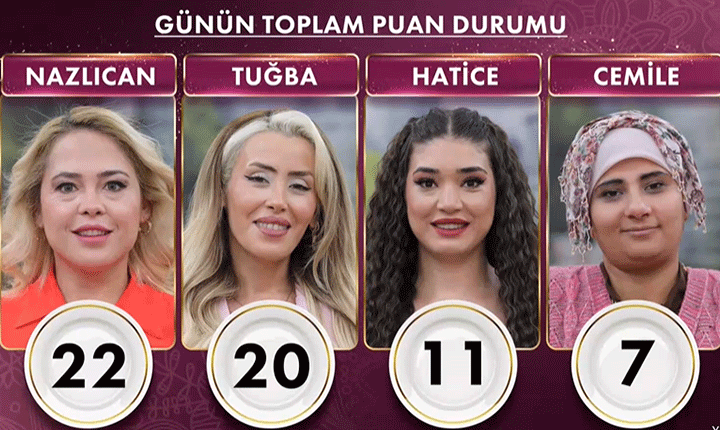 GELİNİM MUTFAKTA PUAN DURUMU 4 HAZİRAN 2026