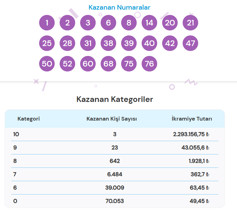 ON NUMARA ÇEKİLİŞ SONUÇLARI 5 HAZİRAN 2026