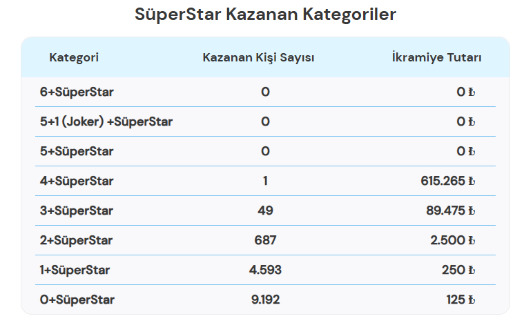 SAYISAL LOTO SONUÇLARI 6 HAZİRAN 2026