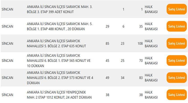 TOKİ ANKARA KONUTLARI SATIŞ FİYATI NE KADAR OLACAK TOKİ ANKARA KONUTLARI SATIŞ FİYATI NE KADAR OLACAK