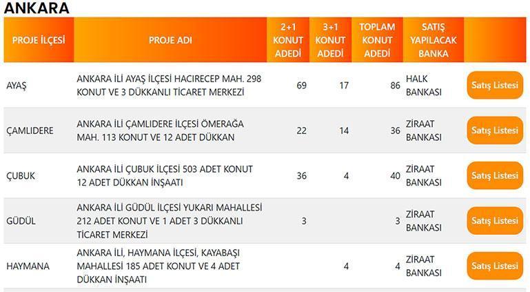 TOKİ ANKARA SATIŞ BAŞVURUSU NE ZAMAN, NASIL YAPILACAK TOKİ ANKARA SATIŞ BAŞVURUSU NE ZAMAN, NASIL YAPILACAK