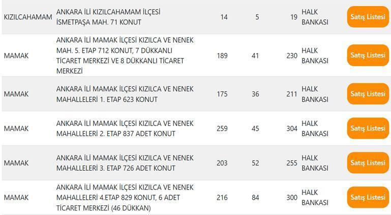 ANKARA TOKİ KONUTLARI HANGİ İLÇELERDE OLACAK ANKARA TOKİ KONUTLARI HANGİ İLÇELERDE OLACAK