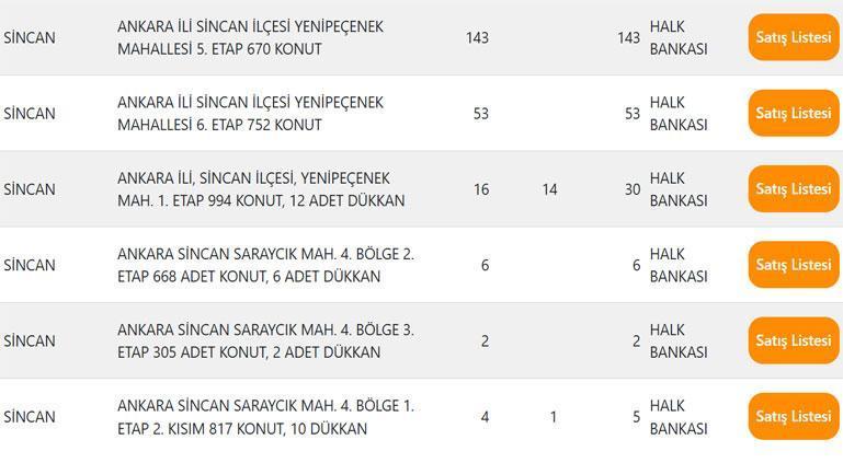 TOKİ AÇIK SATIŞ ÖDEME PLANLARI TOKİ AÇIK SATIŞ ÖDEME PLANLARI