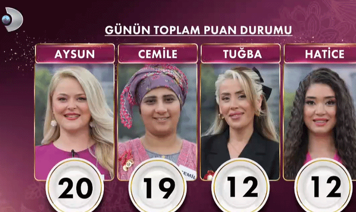 GELİNİM MUTFAKTA PUAN DURUMU 9 HAZİRAN 2026