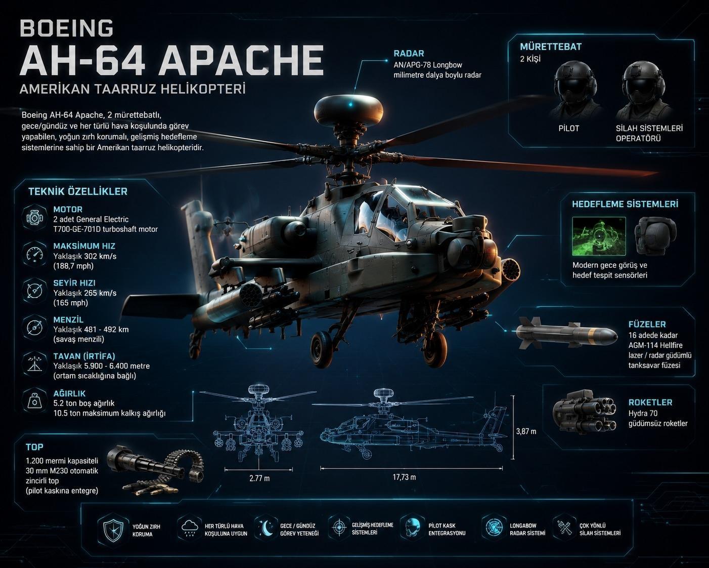 İran, dünyanın en gelişmiş helikopterini nasıl düşürdü Adını Kızılderililerden alıyor İşte AH-64 Apachenin özellikleri