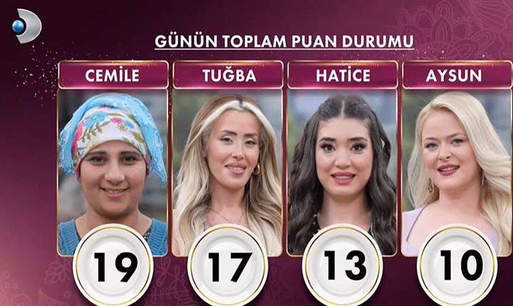 GELİNİM MUTFAKTA PUAN DURUMU 10 HAZİRAN 2026