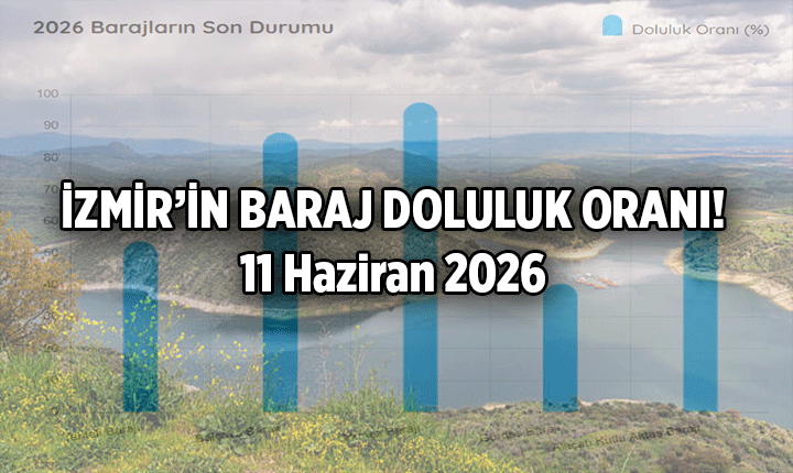 İZSU PAYLAŞTI 💧 İzmir Baraj Doluluk Oranı: 11 Haziran 2026 Güncel Grafik İzmirin Tahtalı, Balçova, Ürkmez, Gördes, Alaçatı Kutlu Aktaş Barajı Doluluk Oranı (%) İZSU PAYLAŞTI 💧 İzmir Baraj Doluluk Oranı: 11 Haziran 2026 Güncel Grafik İzmirin Tahtalı, Balçova, Ürkmez, Gördes, Alaçatı Kutlu Aktaş Barajı Doluluk Oranı (%)