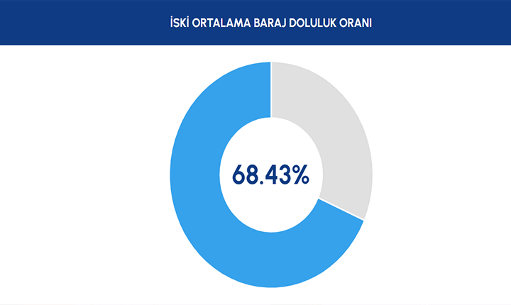 13 HAZİRAN 2026 GRAFİĞİ 13 HAZİRAN 2026 GRAFİĞİ