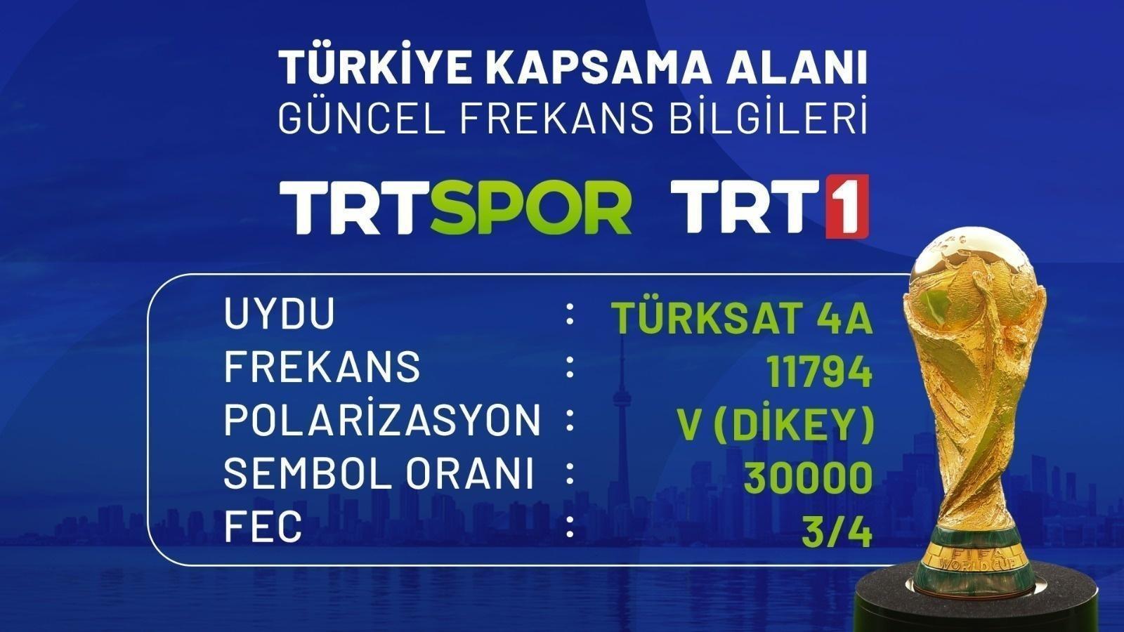 TRT 1-TRT SPOR GÜNCEL FREKANS BİLGİLERİ