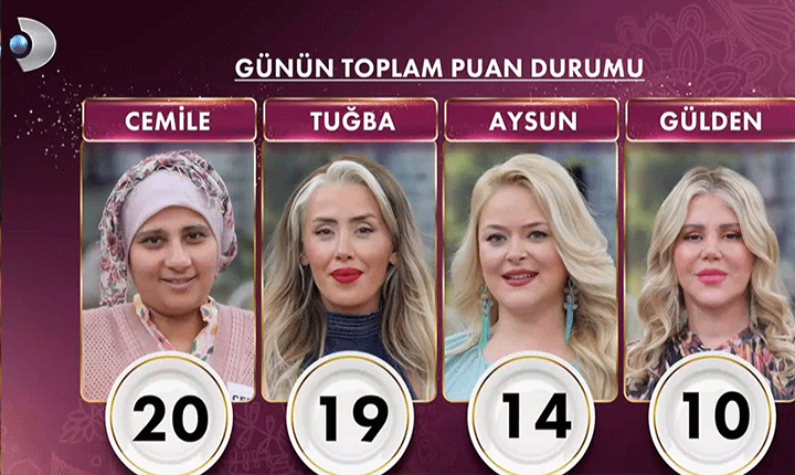 GELİNİM MUTFAKTA PUAN DURUMU 16 HAZİRAN 2026