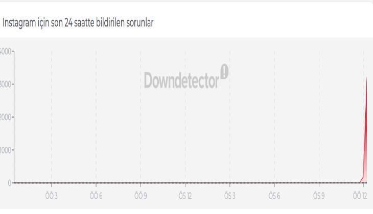 FACEBOOK, INSTAGRAM ERİŞİM SORUNU 24 HAZİRAN SON DAKİKA
