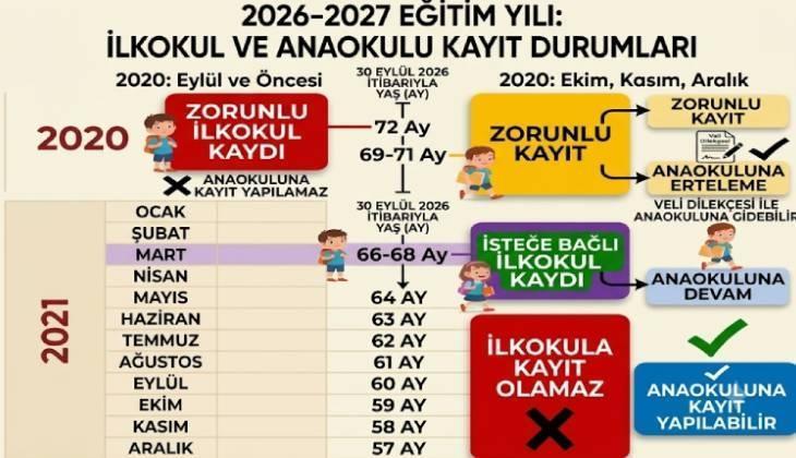 1. SINIFA BAŞLAMA YAŞI KAÇ Bu yıl 1. sınıfa giden çocuk kaç yaşında (kaç aylık) olur 1. sınıfa başlama yaşı tablosu