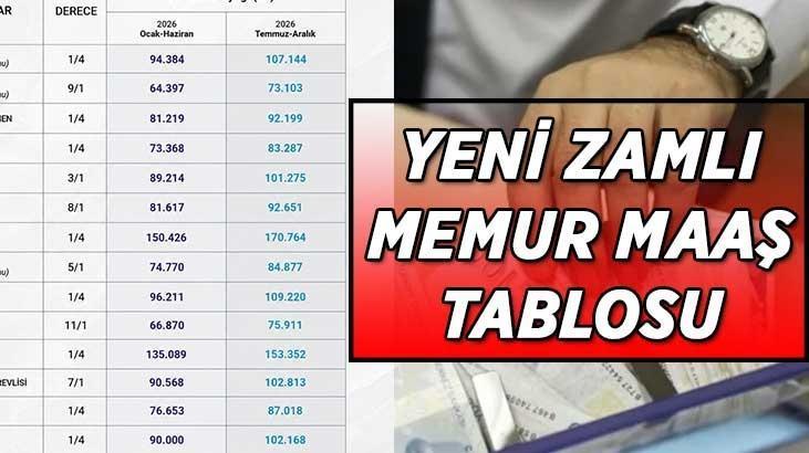 TEMMUZ 2026 ZAMLI MEMUR MAAŞI GÜNCEL TABLOSU | 6 aylık enflasyon farkı ve memur maaş zam oranı belli oldu Polis-Öğretmen-Hemşire-Doktor-Profesör zamlı memur maaş tablosu... TEMMUZ 2026 ZAMLI MEMUR MAAŞI GÜNCEL TABLOSU | 6 aylık enflasyon farkı ve memur maaş zam oranı belli oldu Polis-Öğretmen-Hemşire-Doktor-Profesör zamlı memur maaş tablosu...