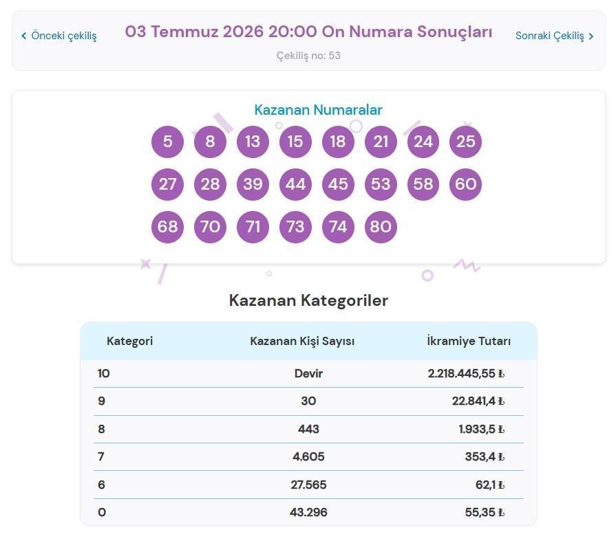 ON NUMARA ÇEKİLİŞ SONUÇLARI SORGULAMA EKRANI