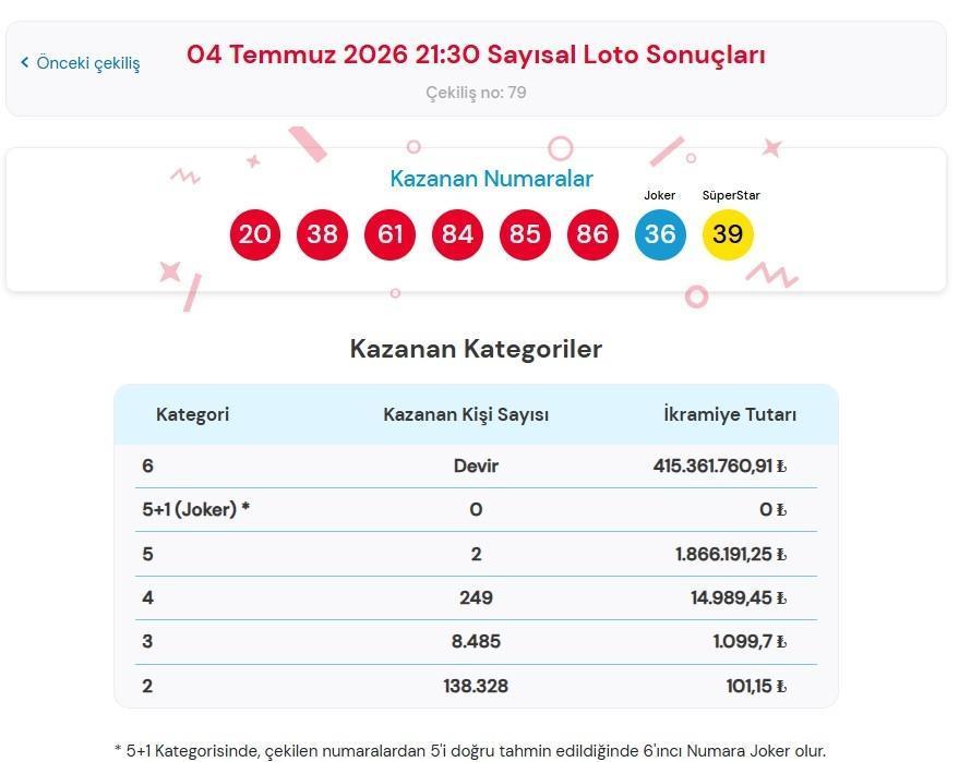 SAYISAL LOTO SONUÇLARI SORGULAMA EKRANI