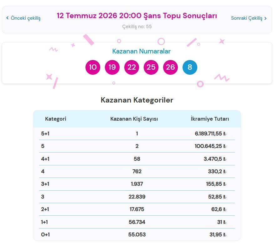 ŞANS TOPU SONUÇLARI NEREDEN SORGULANIR