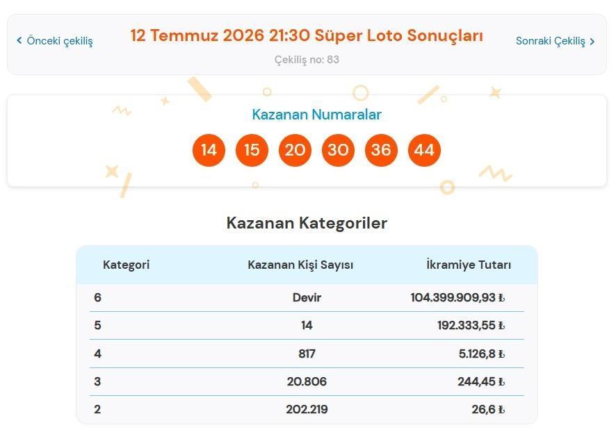 SÜPER LOTO SONUÇLARI NEREDEN, NASIL SORGULANIR