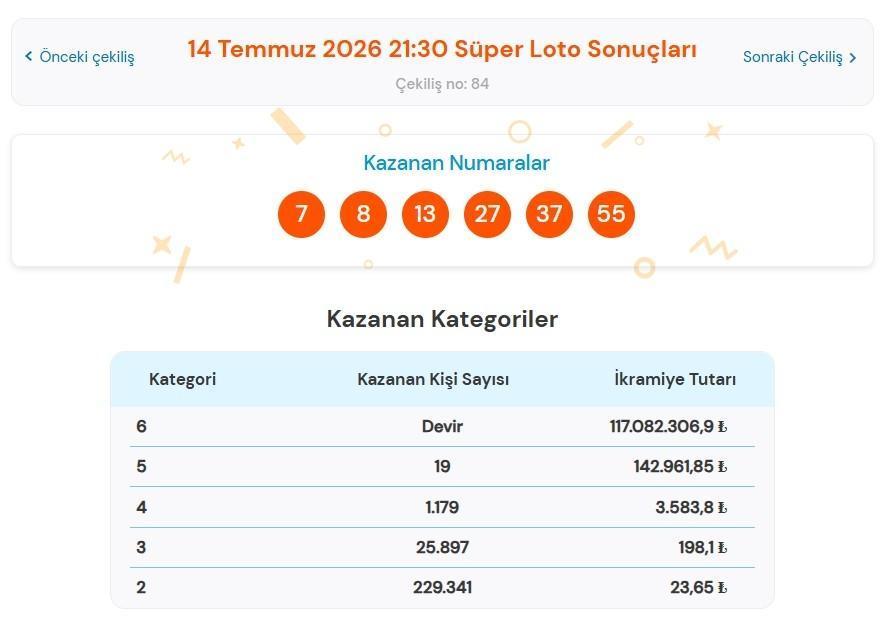 SÜPER LOTO SONUÇLARI NEREDEN, NASIL SORGULANIR