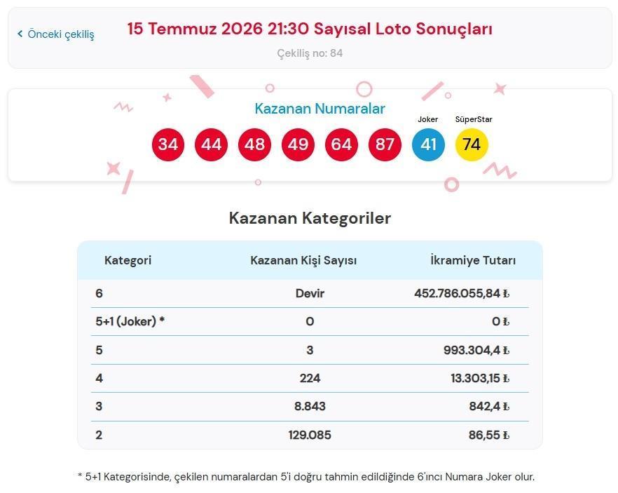 SAYISAL LOTO SONUÇLARI SORGULAMA EKRANI