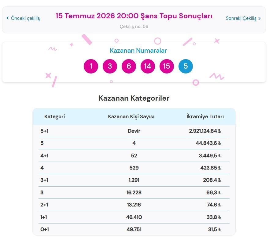 ŞANS TOPU SONUÇLARI NEREDEN SORGULANIR