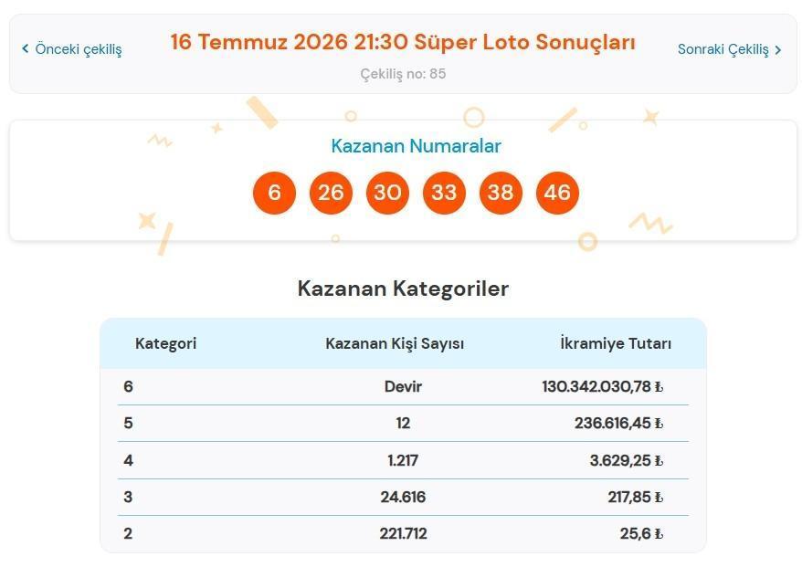 SÜPER LOTO SONUÇLARI NEREDEN, NASIL SORGULANIR