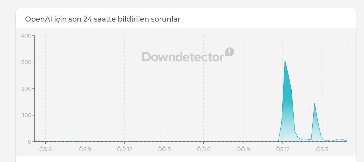 CHATGPT AÇILDI MI, ERİŞİM SAĞLANIYOR MU
