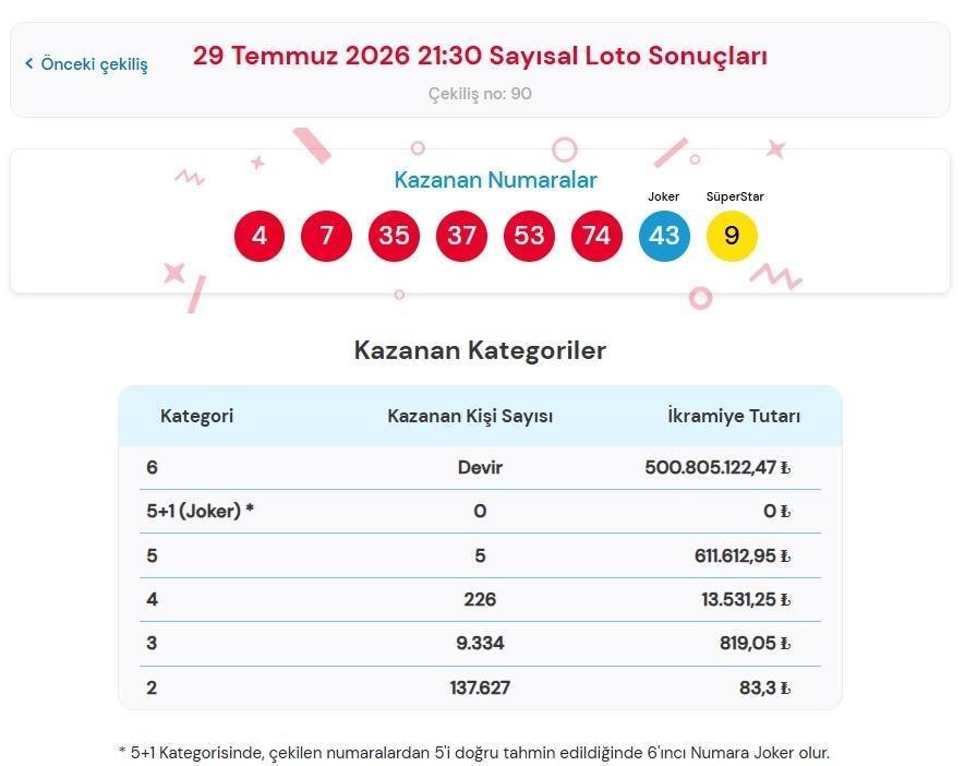 SAYISAL LOTO SONUÇLARI SORGULAMA EKRANI
