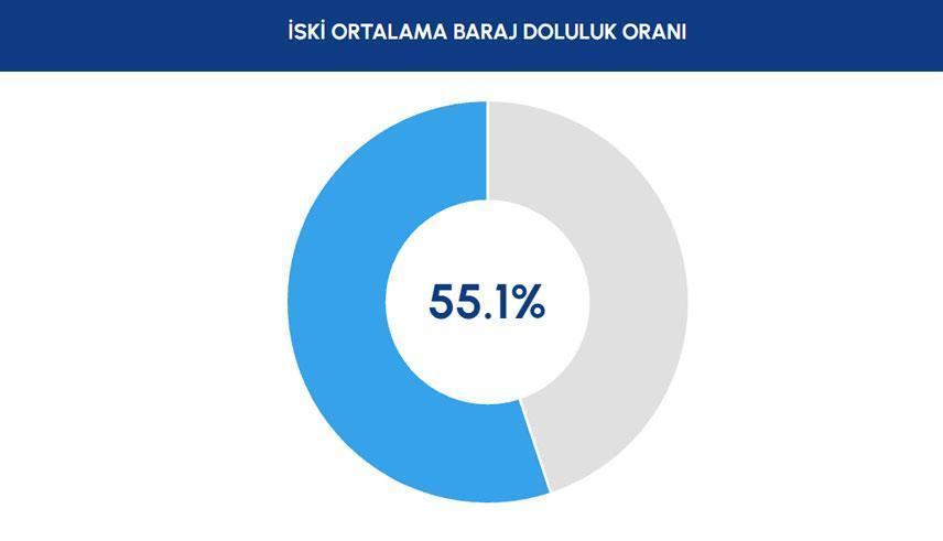 30 TEMMUZ 2026 BARAJ DOLULUK ORANI