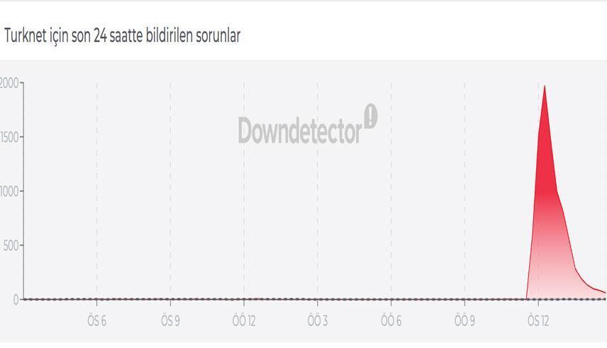 TURKNET AÇILDI MI