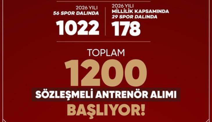 GSB 1200 SÖZLEŞMELİ ANTRENÖR ALIMI BAŞVURU TARİHLERİ