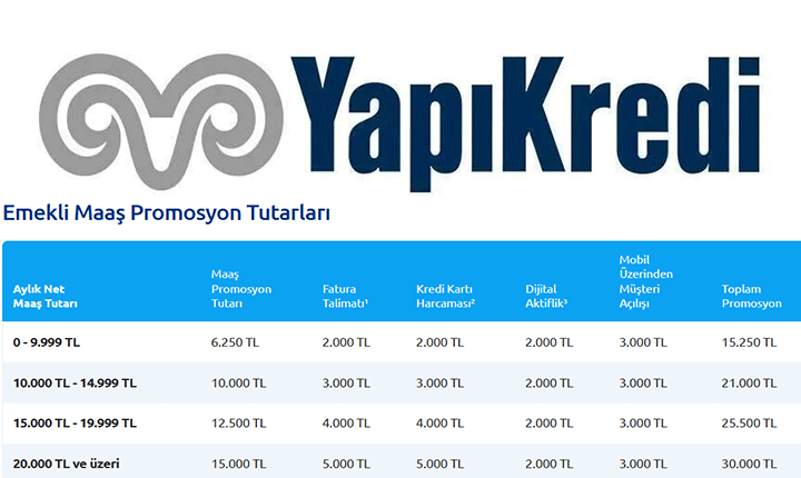30.000 TL'YE VARAN ÖDEME 💥 Emekli Maaşı Banka Promosyonu Yapı Kredi'de ne kadar? 31 Ağustos 2026'ya kadar geçerli olan Emekli Maaşı Banka Promosyonu Yapı Kredi'de kaç TL? İşte maaşlara göre promosyonlar