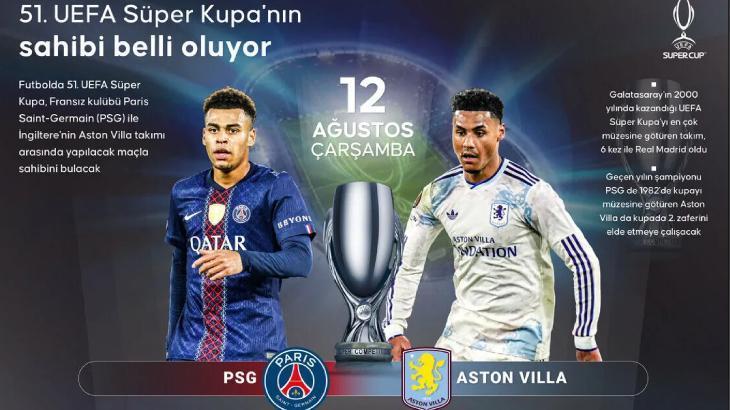 PSG - ASTON VILLA MAÇI NE ZAMAN, SAAT KAÇTA