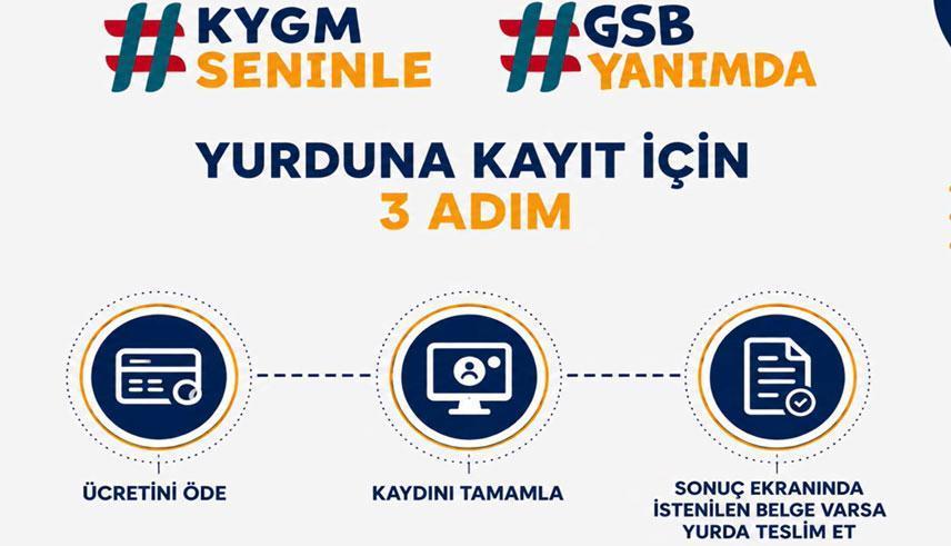 KYK YURT KAYITLARI NEREDEN, NASIL YAPILIR