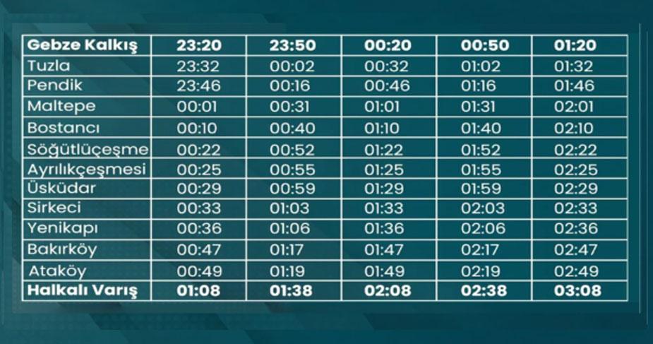 MARMARAY SAATLERİ 13 Ekim 2026: Marmaray tren seferleri değişti mi, saat kaçta Hafta sonu Marmaray sefer saatleri