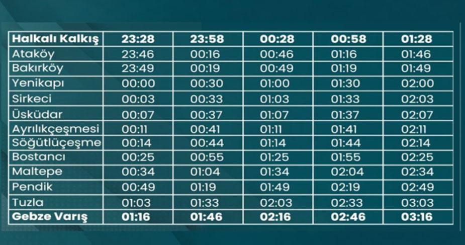 MARMARAY SEFER SAATLERİ 13 EKİM 2026