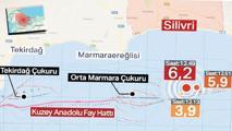 Marmara’da 6.2’lik deprem uzmanları ikiye böldü! Tamam mı devam mı?