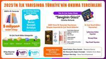 İlk 6 ayda en çok çocuk kitabı satıldı