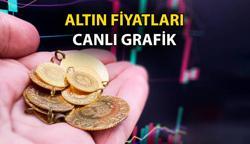 FİYAT HABERLERİ >  ALTIN FİYATLARI: Gram, çeyrek, yarım, tam, cumhuriyet altını bugün ne kadara alınıyor, ne kadara satılıyor? İşte güncel altın fiyatları