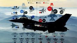 Yunan basını 2030'u yazdı! Türkiye fark attı: Savaş uçakları, SİHA'lar ve donanma