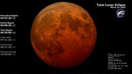 NASA 'Kanlı ay Tutulmasının' görüntülerini paylaştı