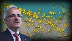 El ministro Uroğlu compartió: registro en el registro en el espacio aéreo turco
