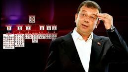 İddianame boş birader!