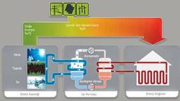 Evdeki ‘R290’ tehlikesi! Isı pompasında korkutan senaryo
