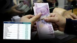 Milyonlarca memur ve emekliyi yakından ilgilendiriyor! 5 aylık zam oranı netleşti