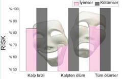 KÖTÜMSERLİK ÖLDÜRÜYOR